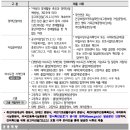 한국마사회 채용 공고, 자소서, 연봉, 경쟁률(2025년)