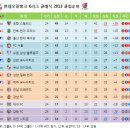 FC서울 vs 전북 현대 "K리그 클래식 최고의 경기가 온다." 이미지