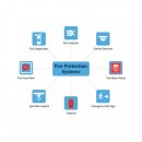 복내5일시장(옥내) | 2026년 소방안전관리자 2급, 한 번에 합격하는 완벽 가이드