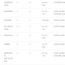 서울선내과의원 이미지