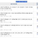 수원-1743 Daum카페