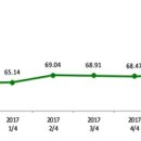 양호분식 이미지