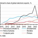 아세안무역 이미지