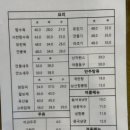 서초중앙로8길 136 이미지