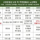 행신동 행신초교 주변 이미지