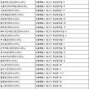 한남뉴타운용산퍼스트부동산공인중개사사무 이미지