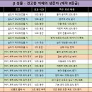 [게임메카] 꿀팁 - 제작 'S·R 베타 성물' 특수 옵션 추천 이미지