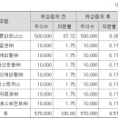 (주)비엔비파트너스 이미지
