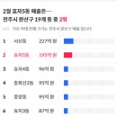 세우리공인중개사사무소 이미지