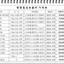 영광굴비 네이버블로그