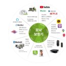 일등 보청기 이미지