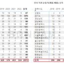 햇님치과의원 이미지