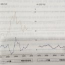 신동방유통 - 49462 | 대한민국 돈의 역사