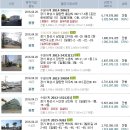 신남스타주유소 이미지