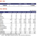 채권) 삼척블루파워 기업 정보 및 사업성, 재무 안정성 분석