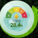 초록마을2단지경로당 | 대전 보일러 설치 서구 복수동 초록마을 보일러 교체 후기