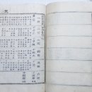 창원황씨족보(1926년) 목판본 이미지