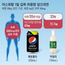 1일 섭취 허용량 넘으면 위험하다는 발암가능물질 아스파탐 .jpg 이미지