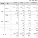 엔알엔지니어링