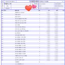 폐기물오케이 | 부산 셀프인테리어 _ 목공 전기 (에이플러스)