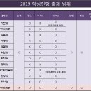 늘채움산내점앤써학원 | [산내마을적성학원] 서경대학교 2019학년도 적성고사 후기