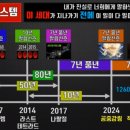 [일반] 2024년 심판과 2017+2024 미국 x자 개기일식의 관계 이미지