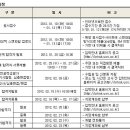 2012년 1학기 서울시립대학교 편입학 모집요강 이미지