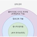 @CLICK | Vue 란?