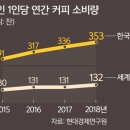 아워스커피 이미지