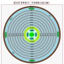 불교의 세계관(1) 구산팔해 이미지