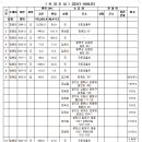 4B 이미지