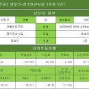 [더불어민주당] 양문석-경기안산시갑 [전과 2건] 이미지