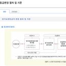 해럴드유치원 | [치매 #3] 치매 등급 판정 기준과 신청 절차, 노인장기요양보험 제도 직접 알아본 후기