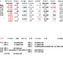 7.21(금) 매매일지 이미지