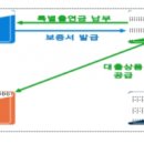 고용노동부 이미지