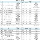 석전동535 이미지