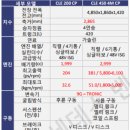 벤츠 cle 쿠페 가격 차량에 관심이 많다면 이미지