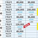 알콘 워터렌즈 대용량 1팩 구매 시 50p 추가증정!!! / 대용량 1팩 100,000원 / 워터렌즈 10만원!! / 우주최저 이미지