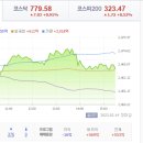 동아이앤지