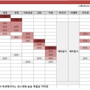 2012 고려대학교 실지원자 점수공개 / 2012년도 고려대 우선선발 커트라인 이미지