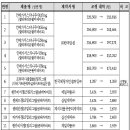 사용량 증가·자진인하 등 기등재약 20품목 약가인하 이미지