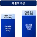 정도약품 이미지