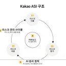 KAKAO | if(kakao AI) 개발자 행사 참석 후기 2편