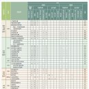 국립한국교통대학교 이미지