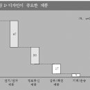 진디자인
