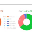 예은지역아동센터 이미지
