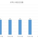 (주)코맥스