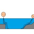 유성사우나 | 대전 유성온천 목욕탕 사이언스 스파 사우나 후기