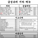 금성분식 | 금성슈퍼 광화문역점에서 분식에 계란후라이 스팸 하이볼 먹고 온 후기