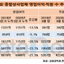 수도종합상사